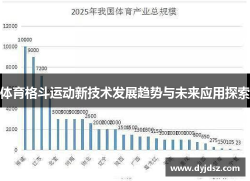 体育格斗运动新技术发展趋势与未来应用探索