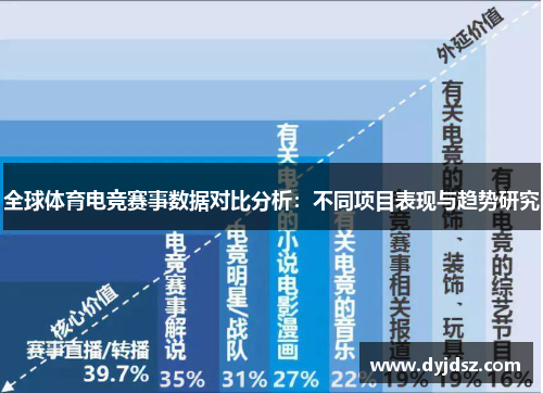 全球体育电竞赛事数据对比分析：不同项目表现与趋势研究