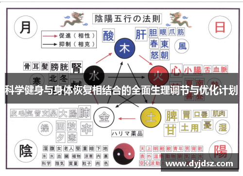 科学健身与身体恢复相结合的全面生理调节与优化计划