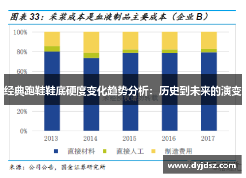 经典跑鞋鞋底硬度变化趋势分析：历史到未来的演变